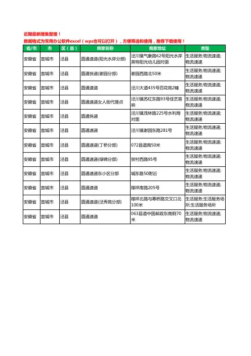 2020新版安徽省宣城市泾县圆通快递工商企业公司商家名录名单黄页联系方式大全12家