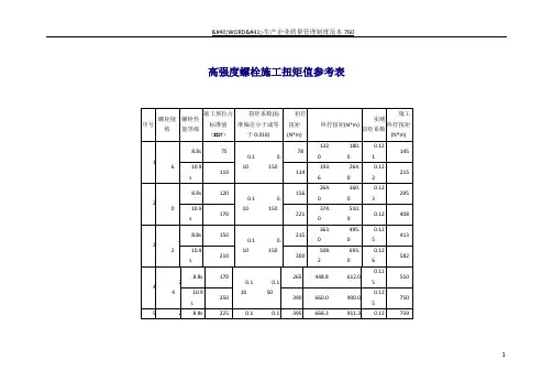 高强螺栓施工扭矩值参考表