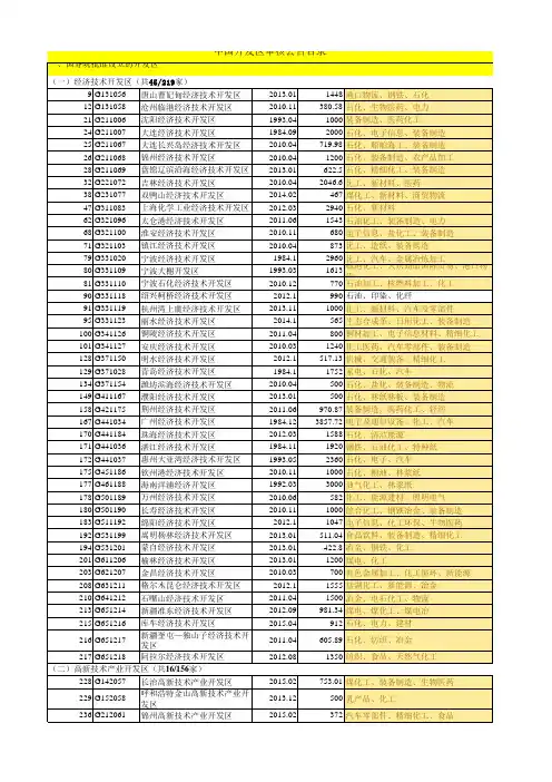 2018年国家级省级化工园区列表