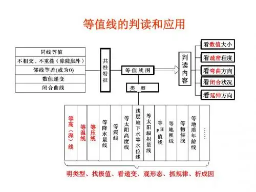 等降水量线的判读