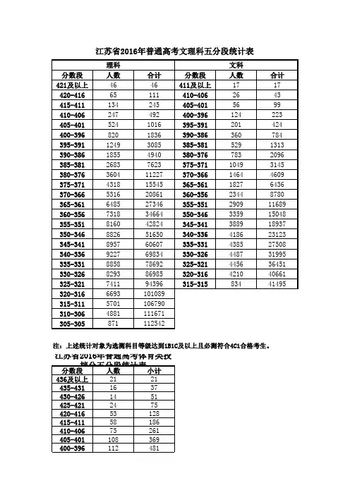 江苏省2016年高考五分段统计表