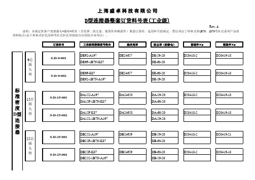 D型ESA级,工业级一览表(1).18(1)