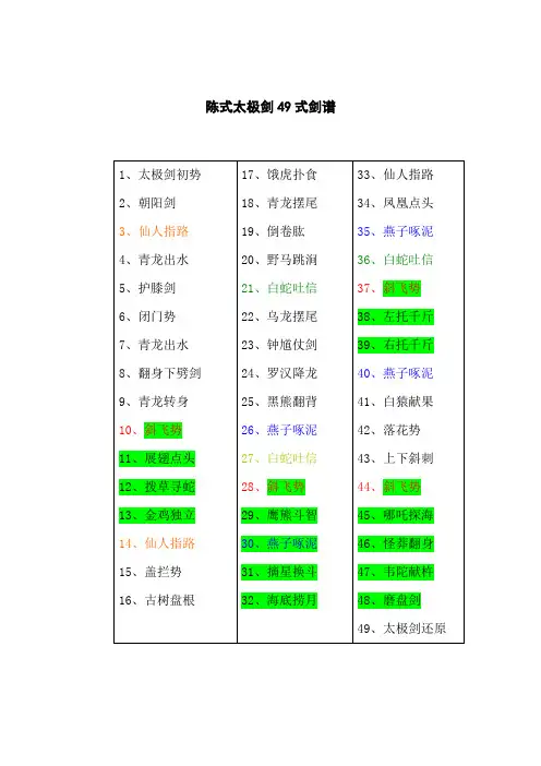 陈式太极单剑49式剑谱(归纳版)