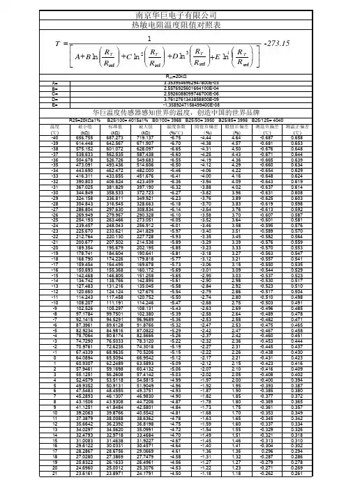 NTC热敏电阻R25=20kΩ±1%,B25-50=3950±1%阻值温度R-T对照表