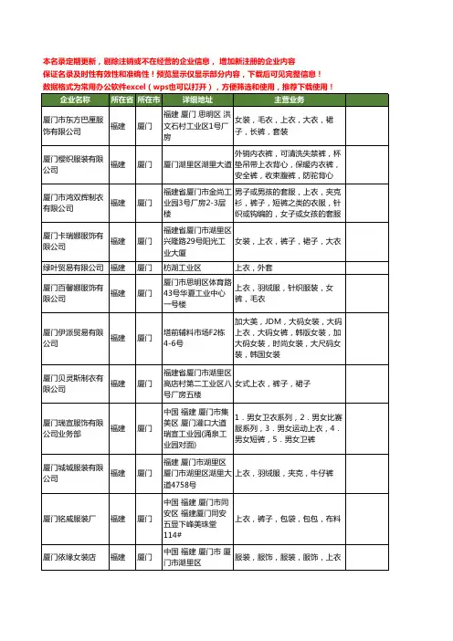 新版福建省厦门上衣工商企业公司商家名录名单联系方式大全44家