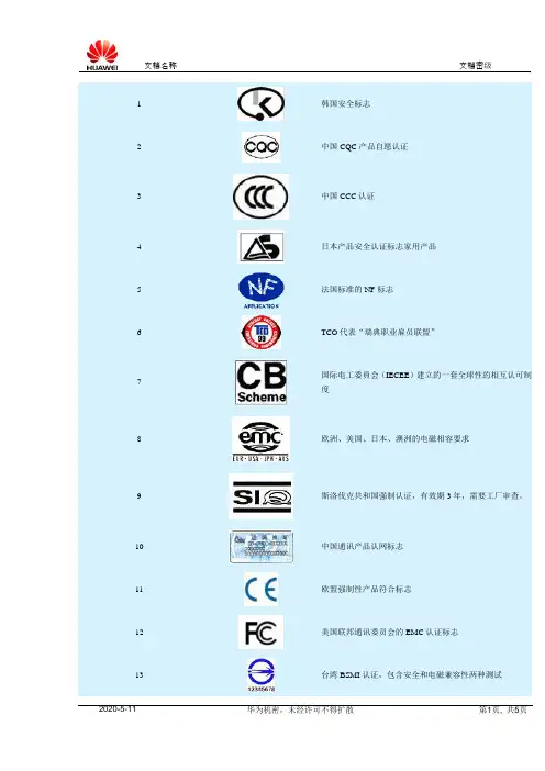 各国认证安全标志