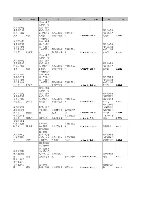 四川企业名录大全