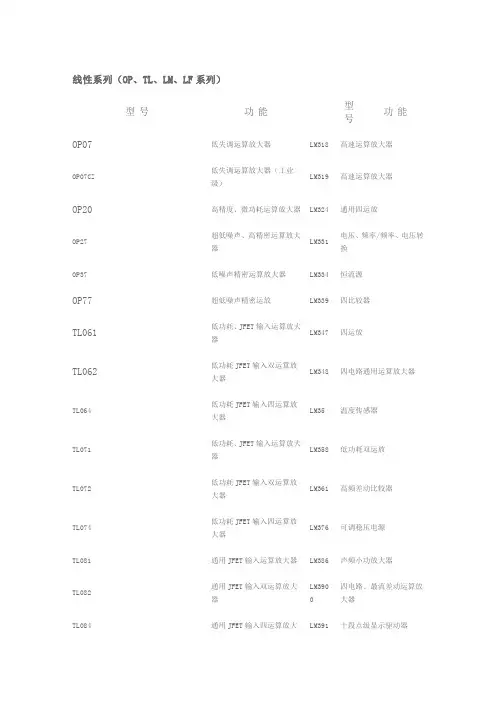 各类运放