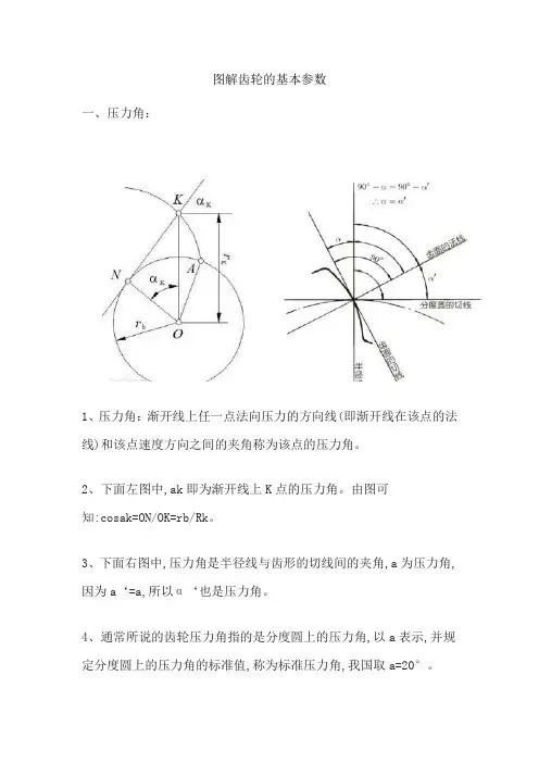 图解齿轮的基本参数
