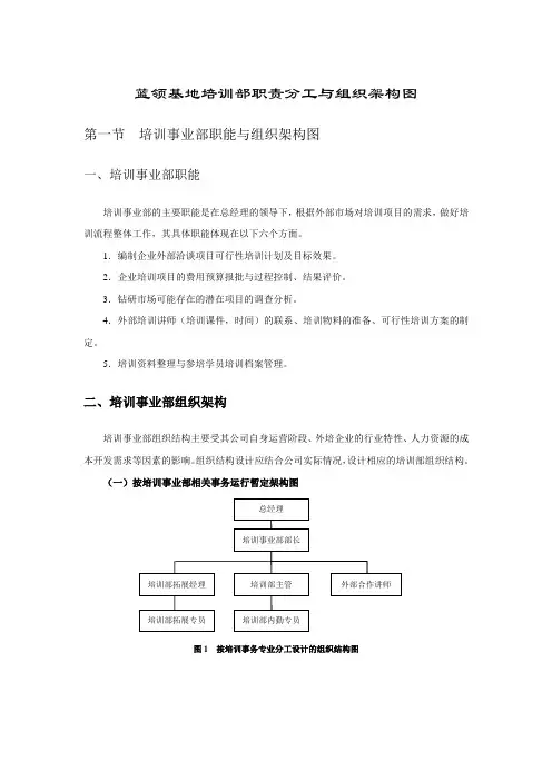 公司培训部部门及岗位职责与架构图