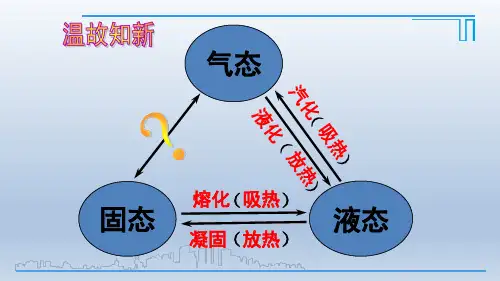 人教版《升华和凝华》详解课件1