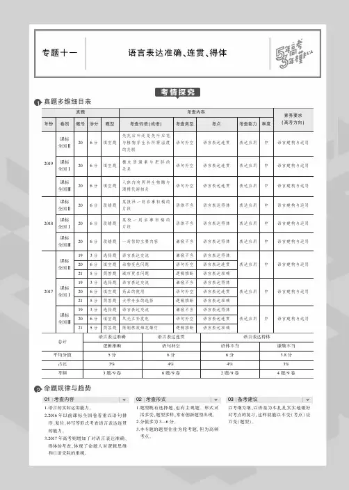 专题十一 语言表达准确、连贯、得体  2020版高考语文(课标版)复习