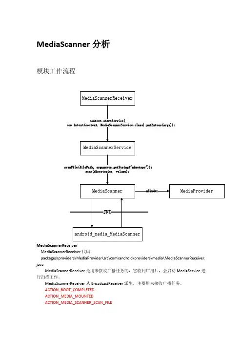 MediaScanner分析
