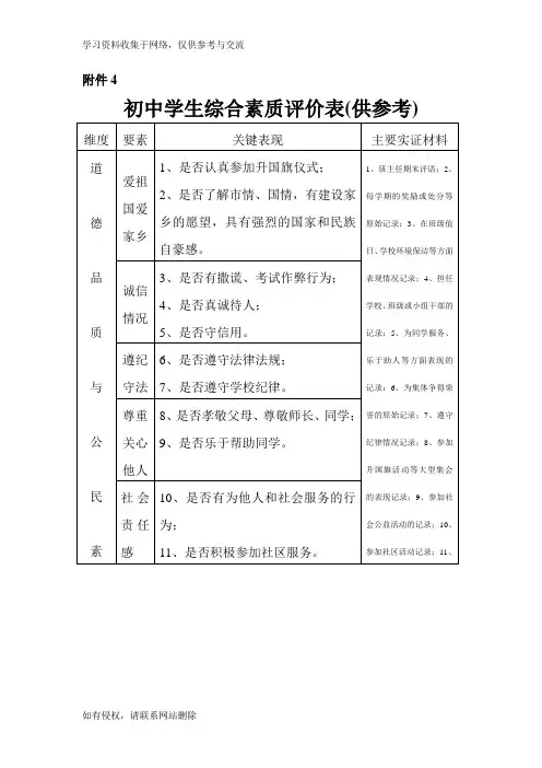 初中学生综合素质评价表(供参考)