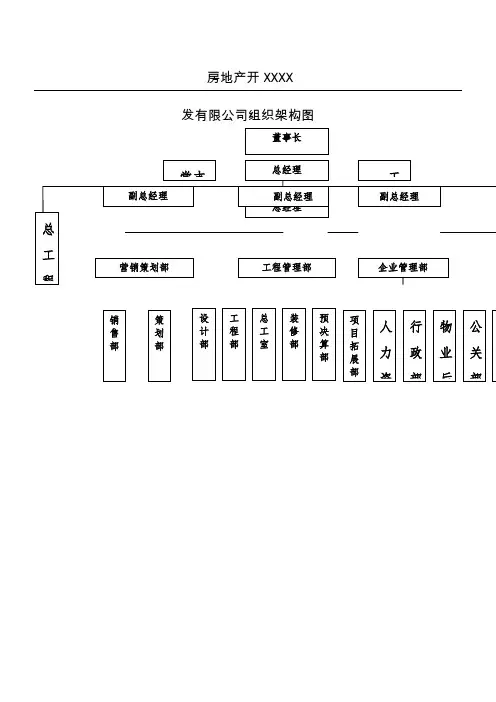 建筑工程公司的组织机构结构图