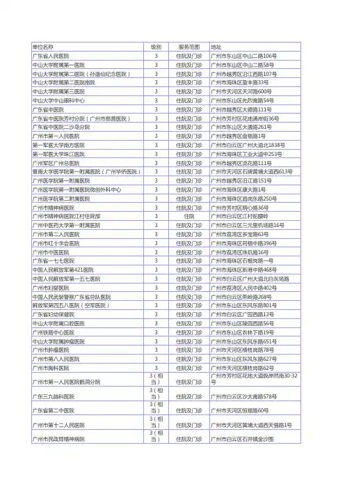 广州医院列表