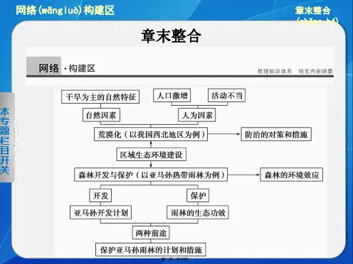 高中地理学案课件必修三人教版第二章区域生态环境建设章末整合
