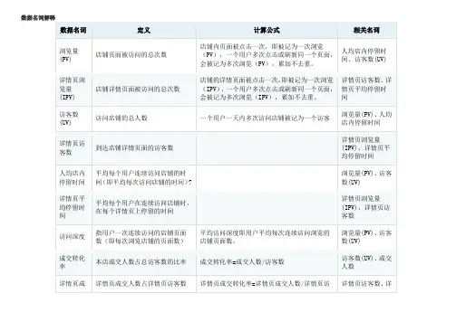 电商数据名词解析
