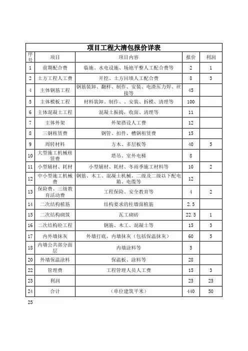 大清包工程报价详表