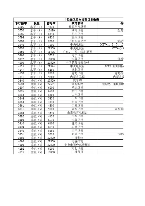 中星6B节目参数