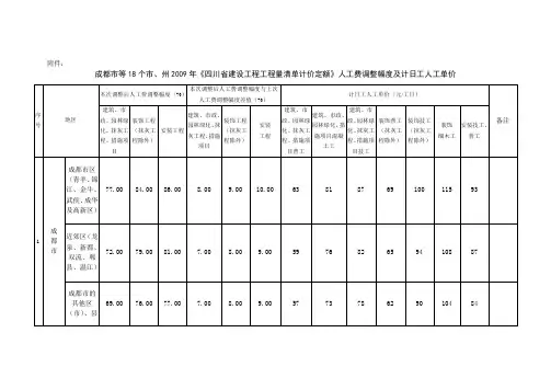 川建价发(2011)21号成都市18个市、州人工费调整幅度及计日工人工单价