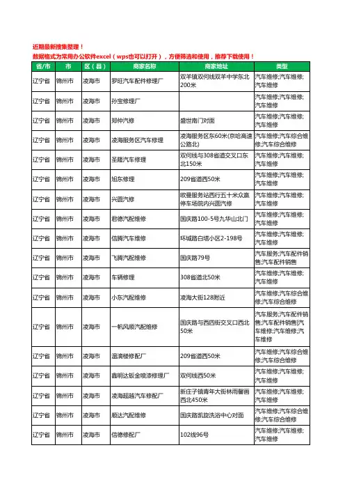 2020新版辽宁省锦州市凌海市汽车维修工商企业公司商家名录名单黄页联系方式电话大全139家
