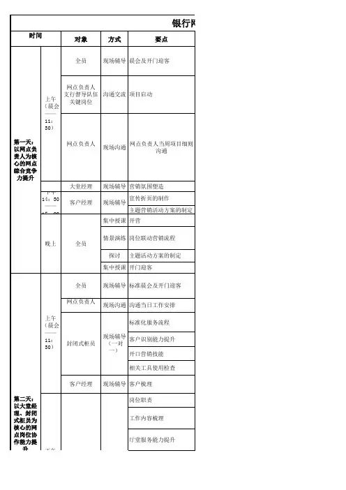 《银行网点现场管理辅导》项目流程