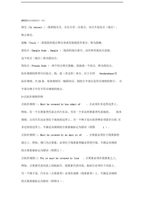 arcgis拓扑检查规则