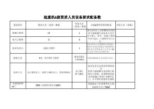 起重机A级别资质要求人员设备配备数