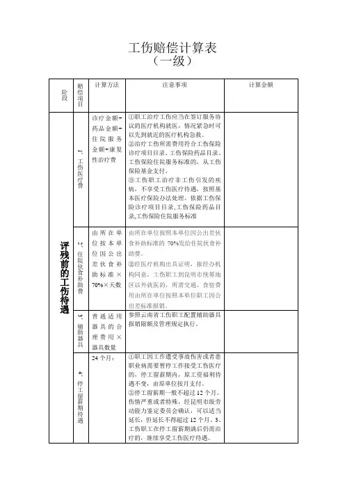 一级工伤赔偿计算表2011