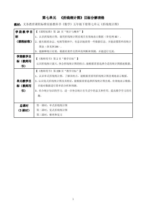 折线统计图单元教学设计新人教版