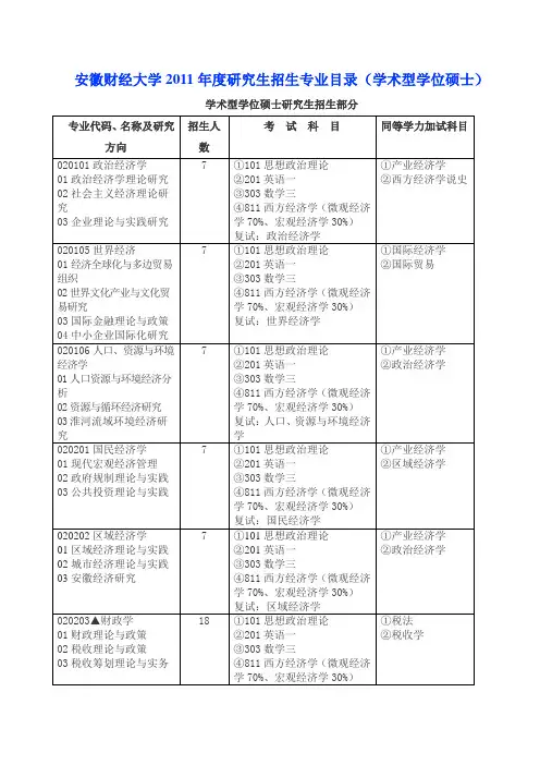 安徽财经大学2011年度研究生招生专业目录(学术型学位硕士)