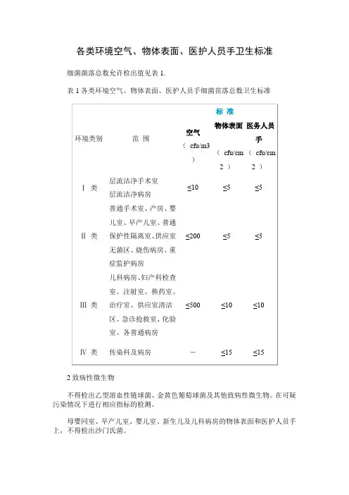 各类环境空气、物体表面、医护人员手卫生标准
