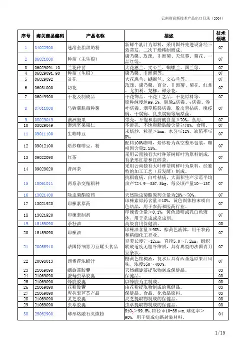 海关编码全排序