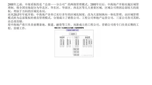 中海营销体系组织架构