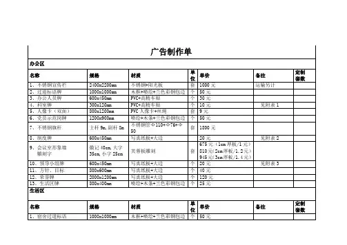标示标牌制作明细