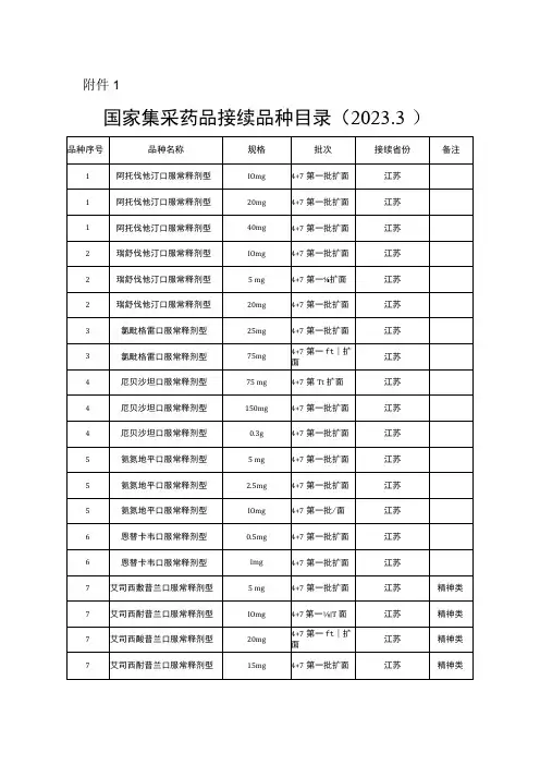 2023国家集采药品接续品种目录全文
