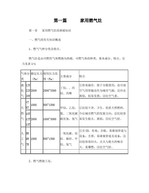 家用燃气灶的基础知识