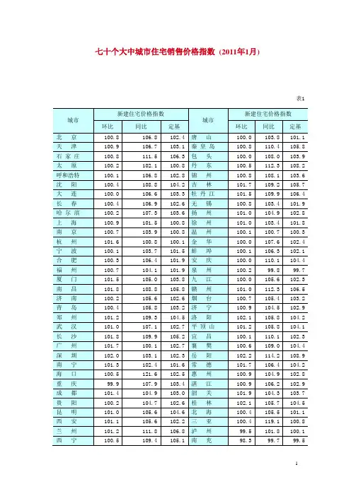 2011年中国70大城市房价