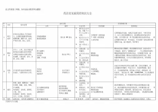药店常见病的用药知识大全
