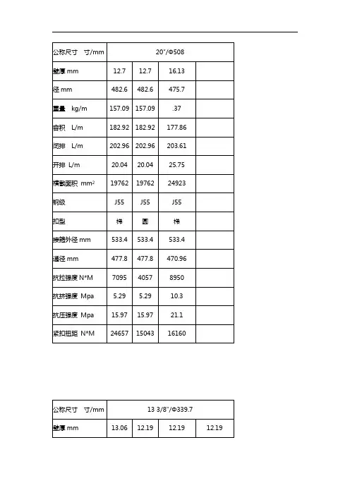 常用套管全参数资料