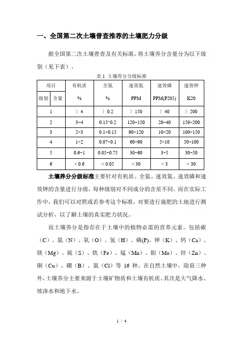 土壤肥力分级指标