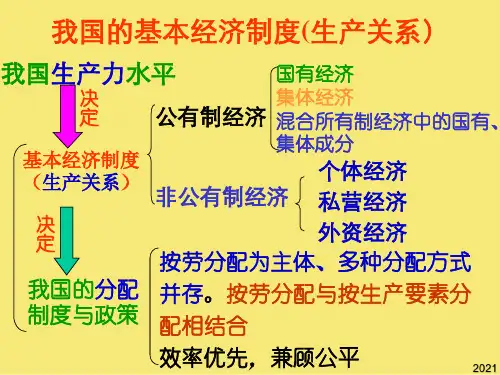我国的基本经济制度PPT优秀资料
