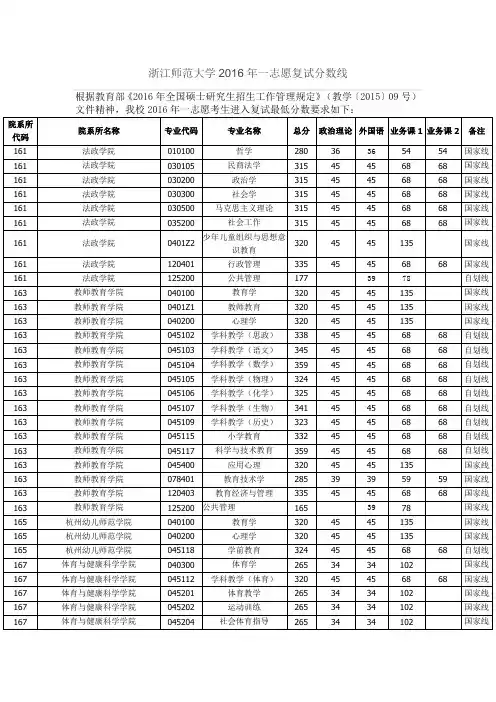 浙江师范大学2016年一志愿复试分数线