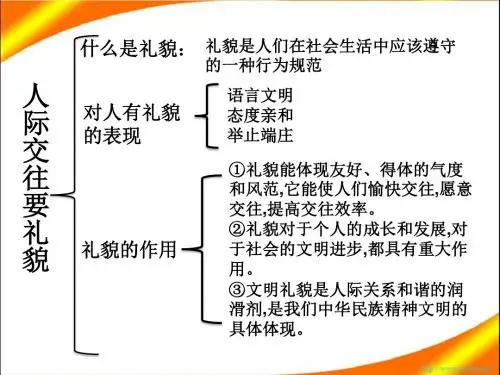 6.2如何讲礼貌(新)