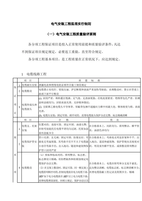 电气安装工程监理实施细则样本