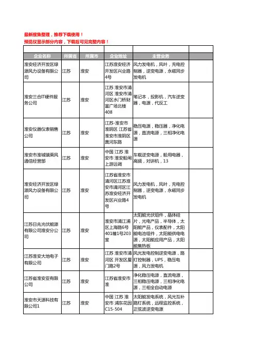 新版江苏省淮安逆变电源工商企业公司商家名录名单联系方式大全10家