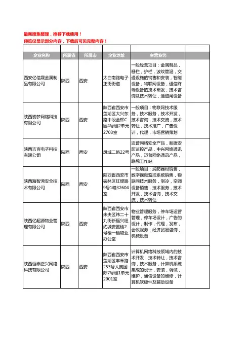 新版陕西省西安信息安全产品工商企业公司商家名录名单联系方式大全220家