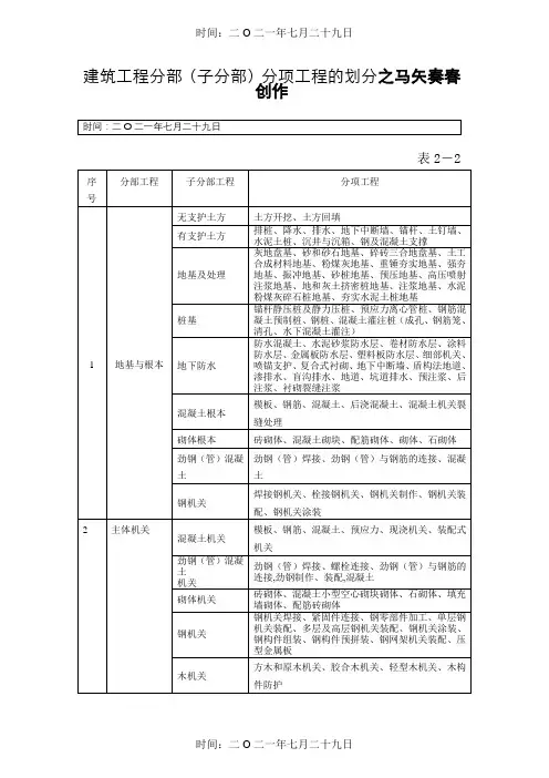 建筑工程九大分部分项划分