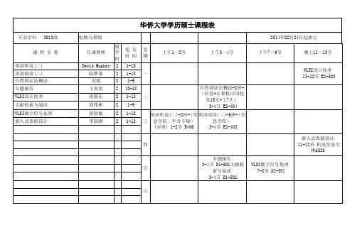 华侨大学学历硕士课程表